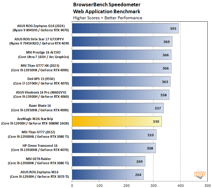speedometer acemagic starship performance