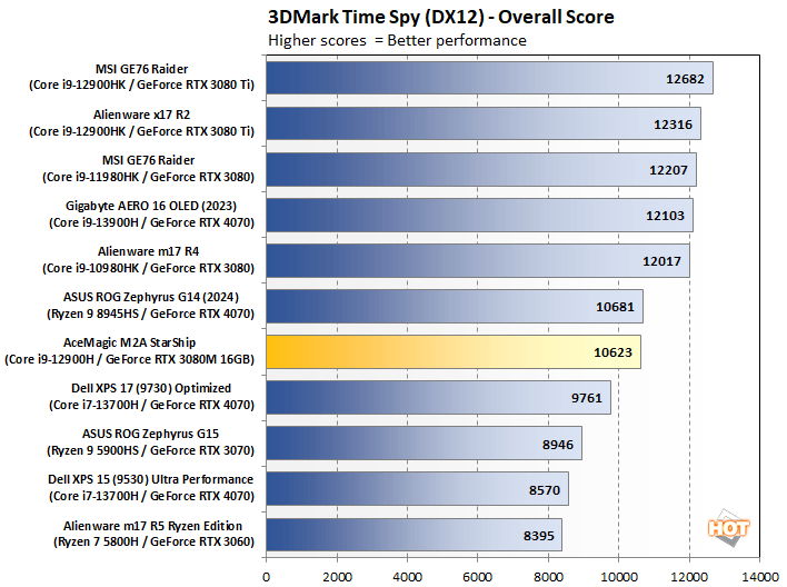 timespy acemagic starship performance