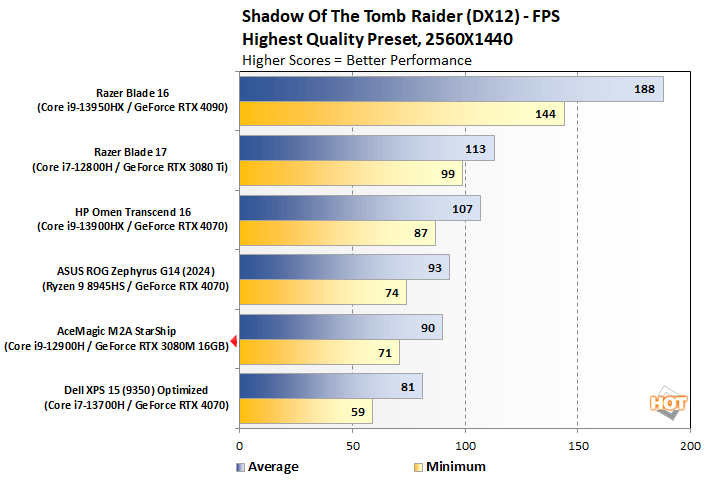 to braider acemagic starship performance