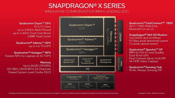 Qualcomm Snapdragon X: Oryon CPU And Adreno GPU Architectures Explored ...