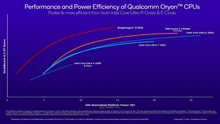 qualcomm snapdragon x cpu gpu arch details 11