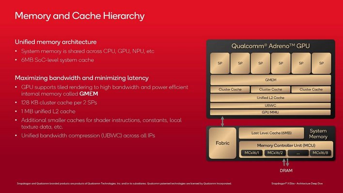 qualcomm snapdragon x cpu gpu arch details 15
