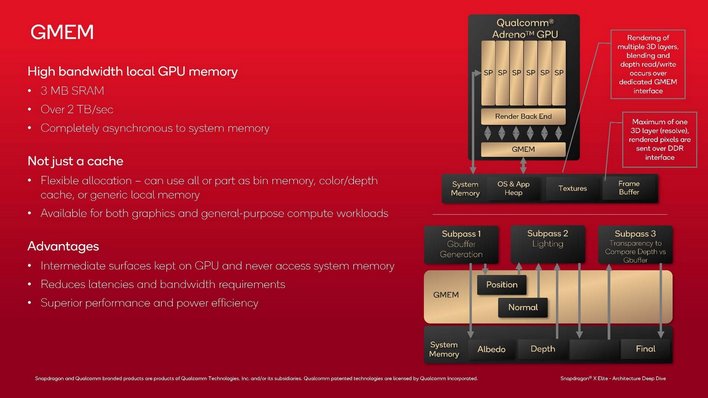 qualcomm snapdragon x cpu gpu arch details 16