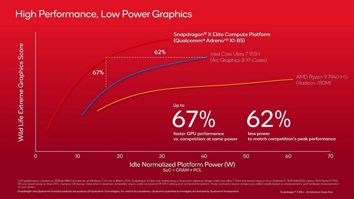 qualcomm snapdragon x cpu gpu arch details 18
