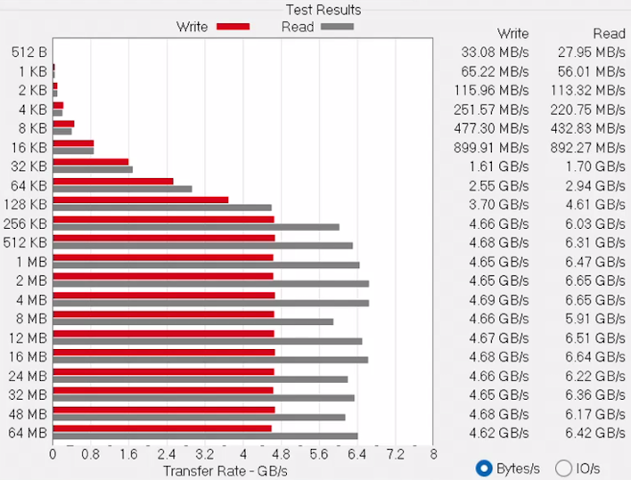 chart atto disk hp elitebook ultra g1q