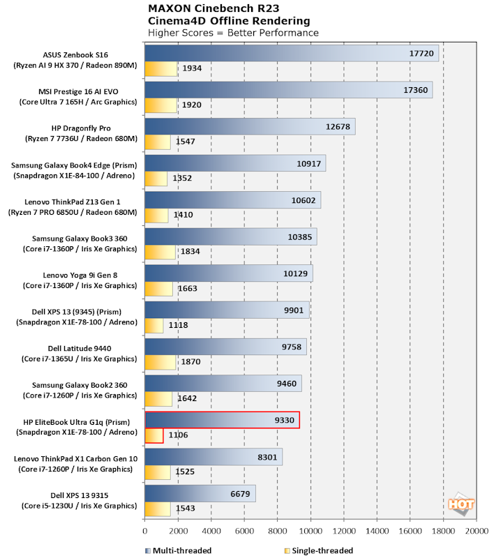 chart cinebench R23 hp elitebook ultra g1q