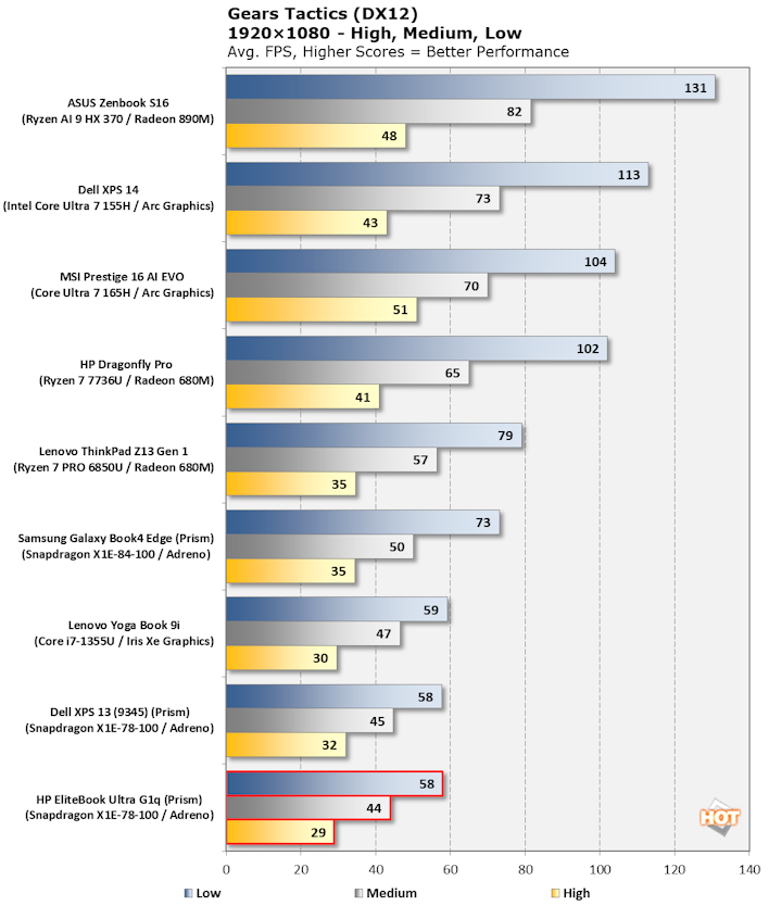chart gears tactics hp elitebook ultra g1q