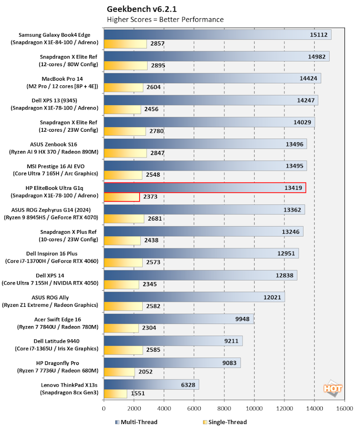 chart geekbench 6 hp elitebook ultra g1q