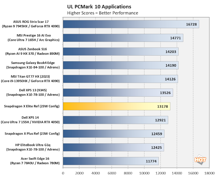 chart pcmark 10 applications hp elitebook ultra g1q