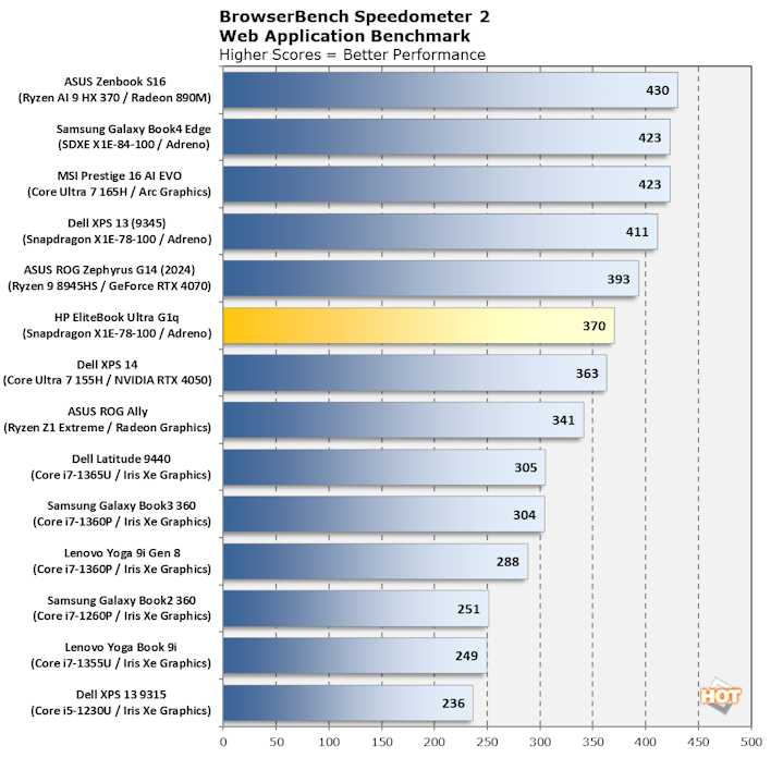 chart speedometer 2 hp elitebook ultra g1q