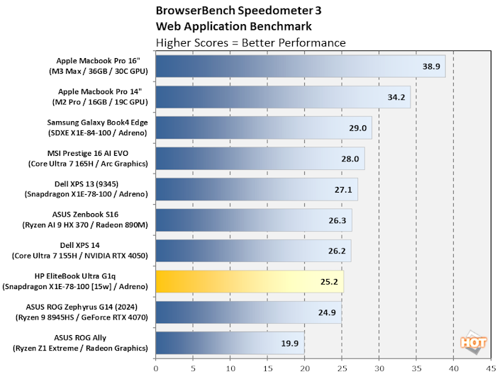 chart speedometer 3 hp elitebook ultra g1q