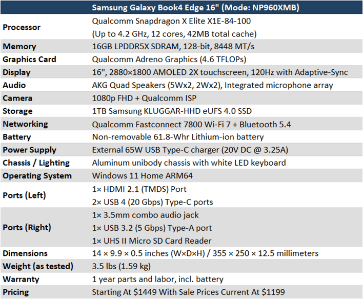 Samsung Galaxy Book4 Edge Specs And Features