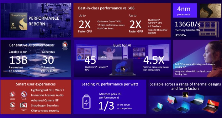 snapdragon x elite infographic