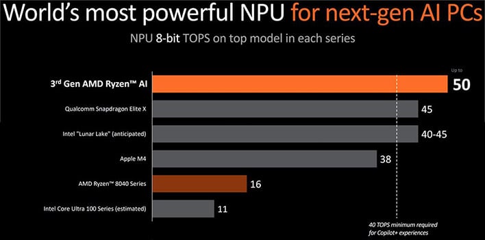 int8 npu tops comparison