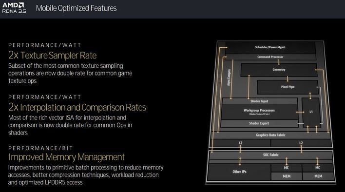 rdna 35 arch overview