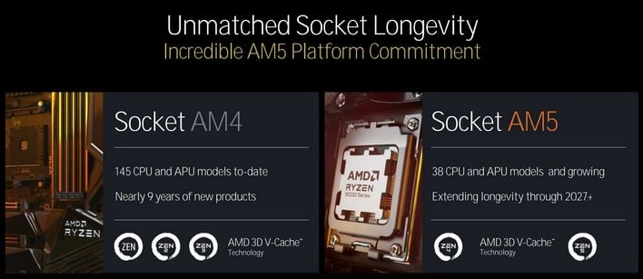 ryzen 9000 am5 socket support