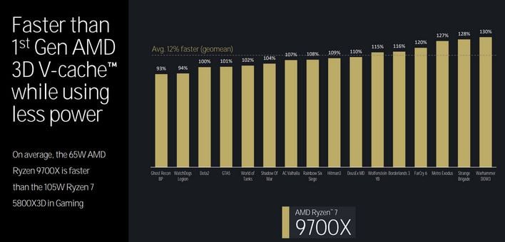 ryzen 9000 performance 1