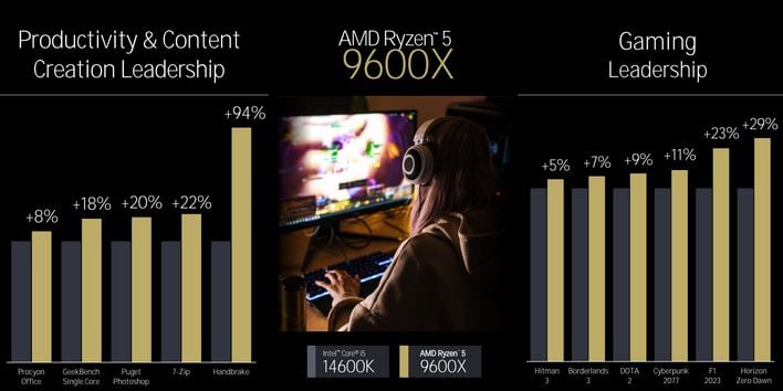 ryzen 9000 performance 2