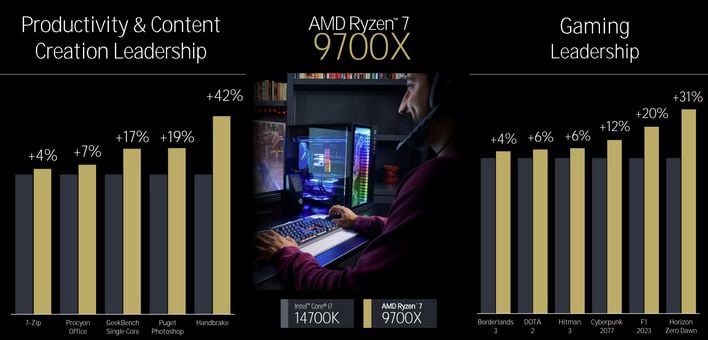 ryzen 9000 performance 3