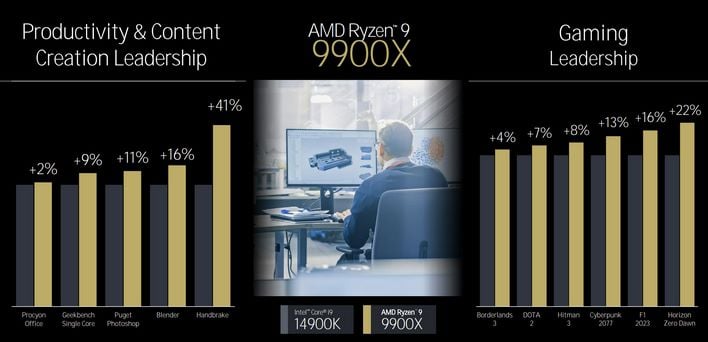 ryzen 9000 performance 4