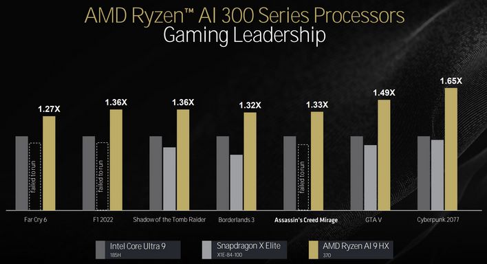 ryzen ai performance 1