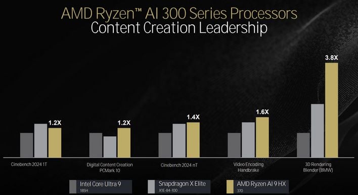 ryzen ai performance 2