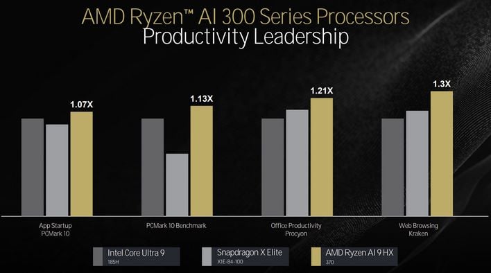 ryzen ai performance 3