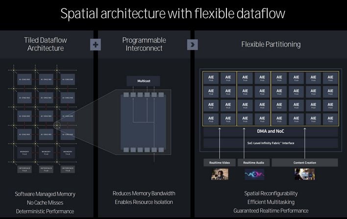 AMD Zen 5 Architecture Reveal: A Ryzen 9000 And Ryzen AI 300 Deep Dive ...