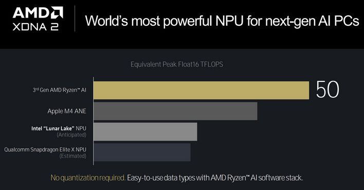 xdna2 tops comparison