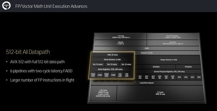 zen5 512 bit datapath