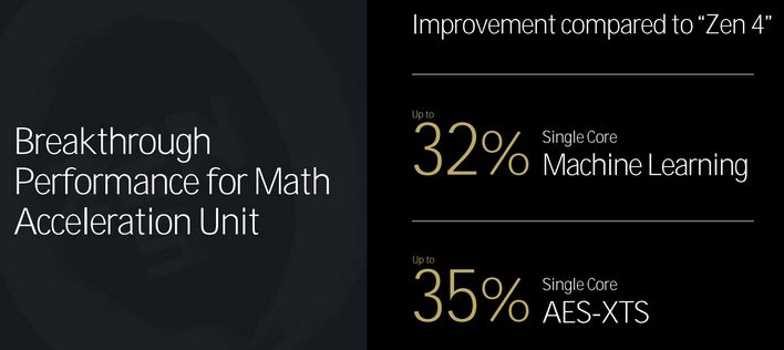 zen5 math performance improvement
