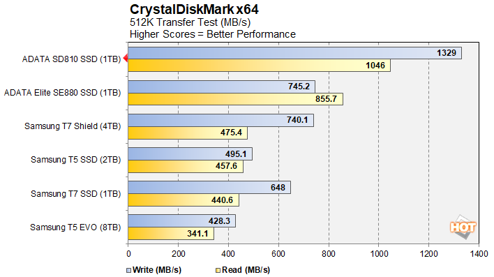 chart cdm 512k