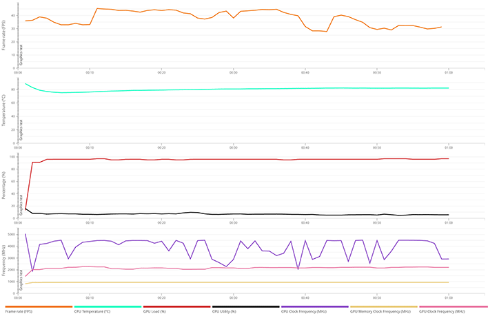 ryzen ai 3dmark hardware details