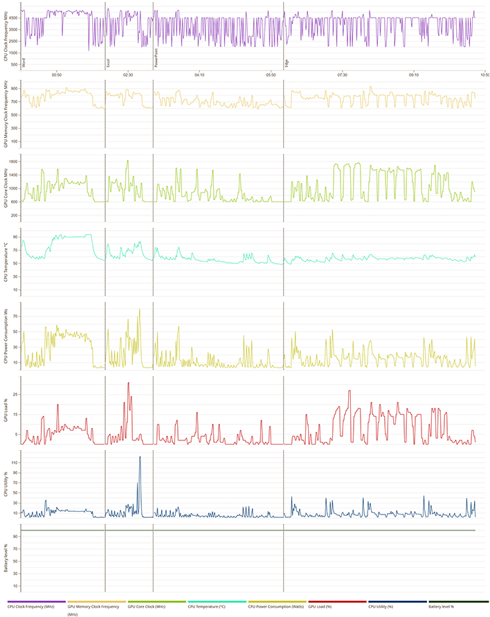 ryzen ai pcmark hardware details