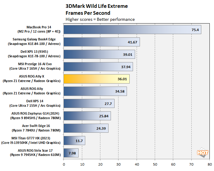 chart 3dm wle