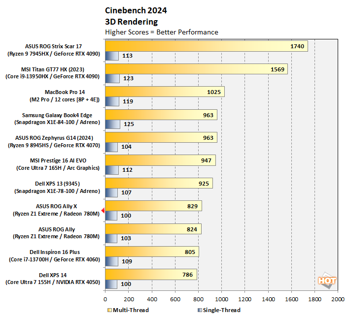 chart cb24