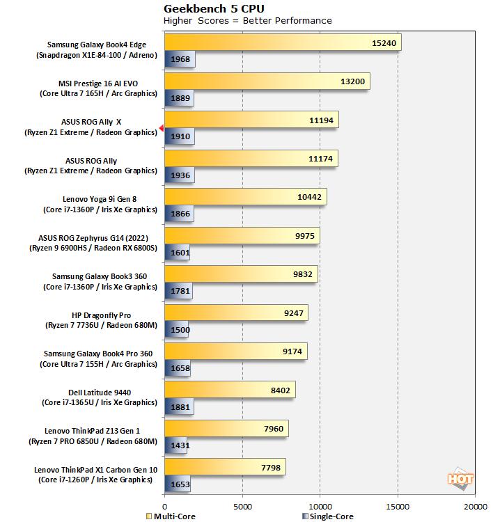 chart geekbench5 cpu