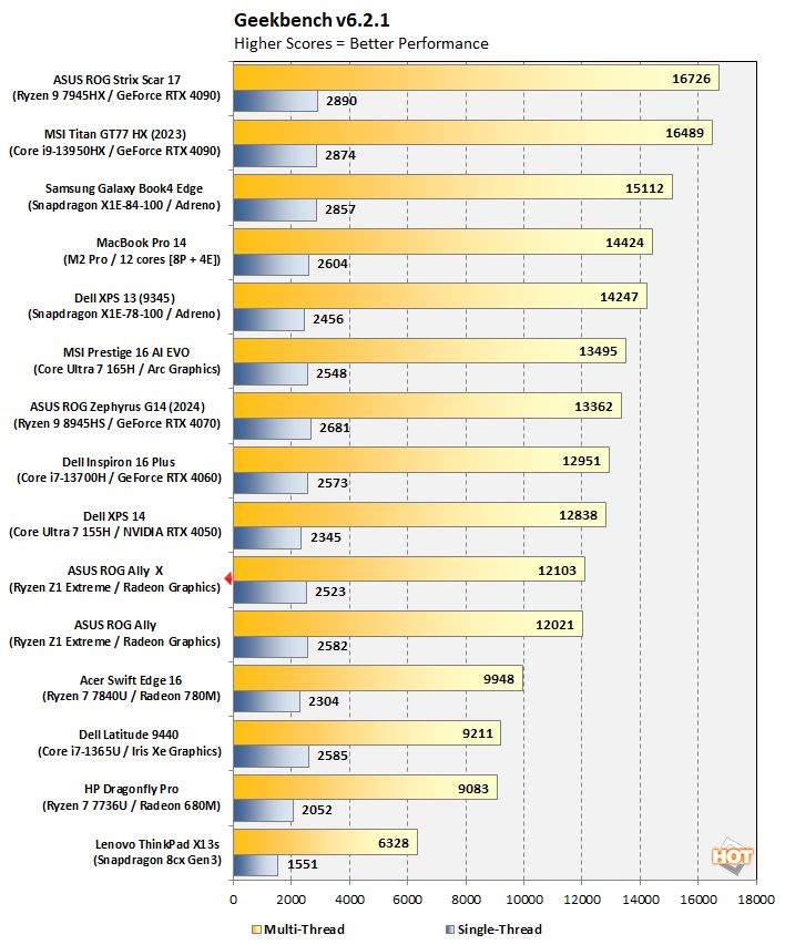 chart geekbench6 cpu