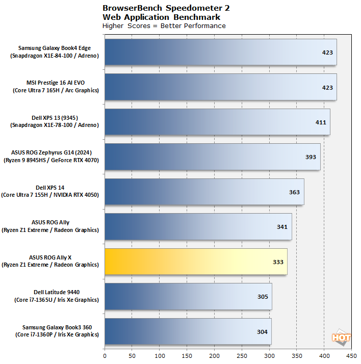 chart speedometer2