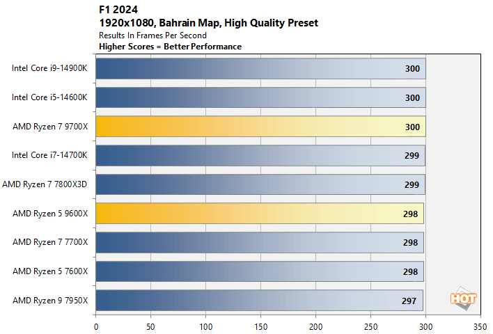 f12024 1 ryzen 9000 performance