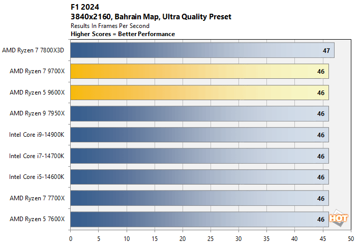 f12024 2 ryzen 9000 performance