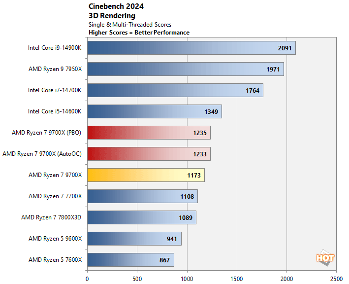 oc 1 ryzen 9000 performance