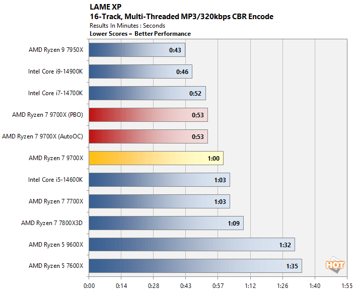 oc 2 ryzen 9000 performance