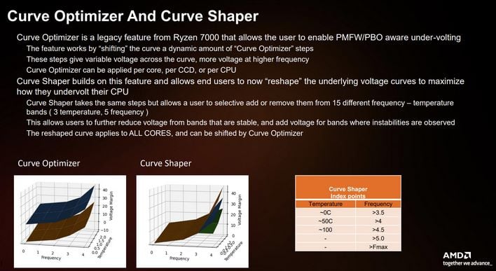 overclocking features zen 5 b