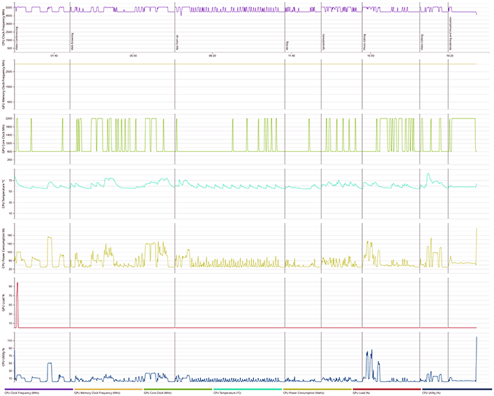 ryzen 9700 frequencies and temps
