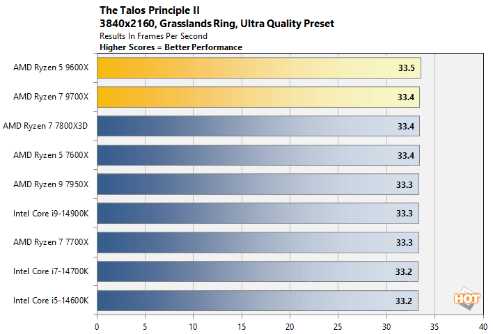 talos 2 ryzen 9000 performance