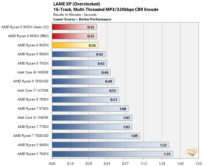 oc 2 ryzen 9 9950x performance