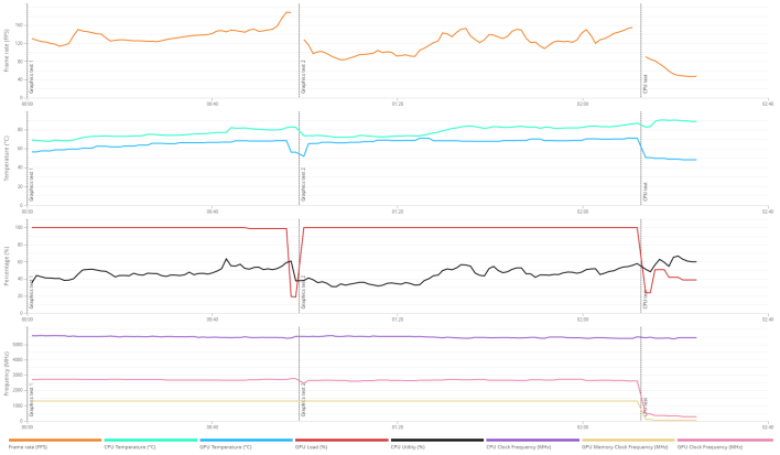 ryzen 9950x 3d mark data