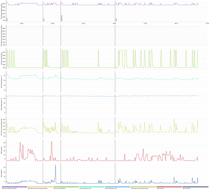 ryzen 9950x pcmark data