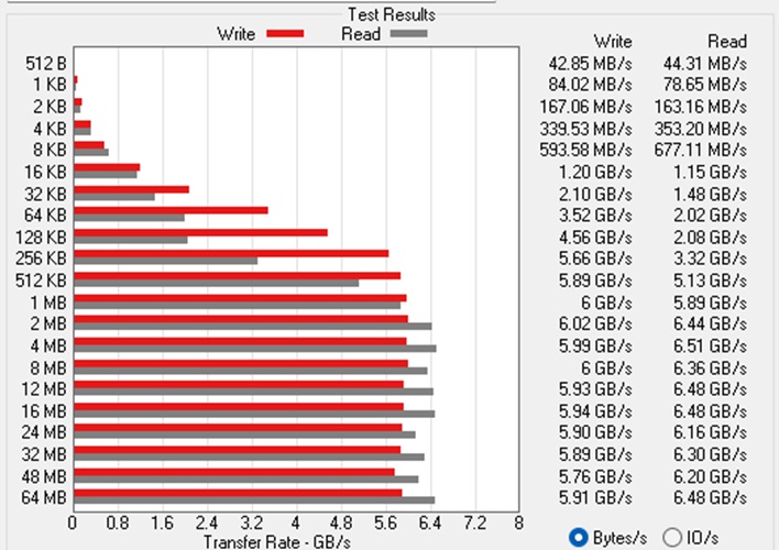 atto benchmark maingear ml 16